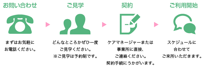 電話→見学→契約→ご利用